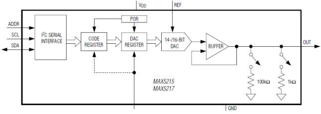 Block Diagram - Analog Devices / Maxim Integrated MAX5217 16-Bit Digital-to-Analog-Converter